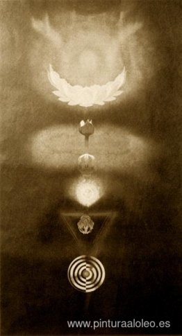 Kundalini Kundalini
